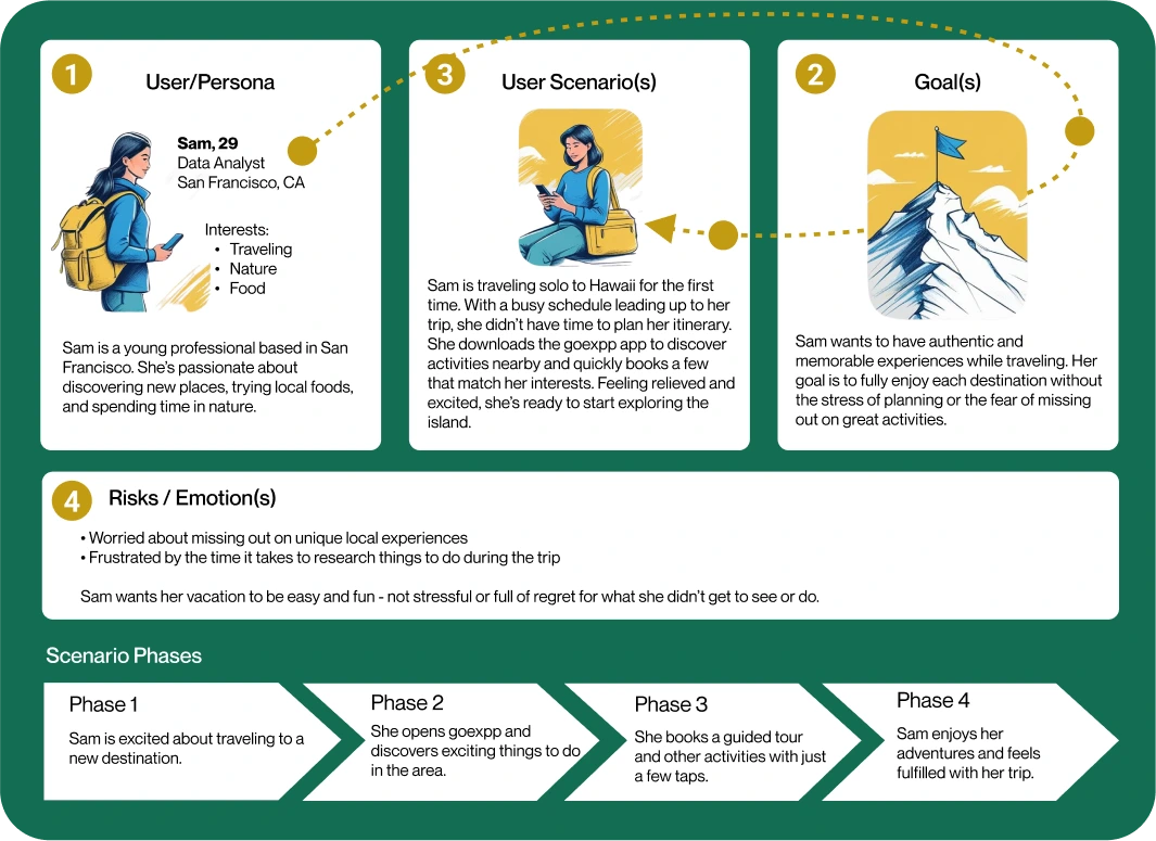 GOEXPP - User Scenario