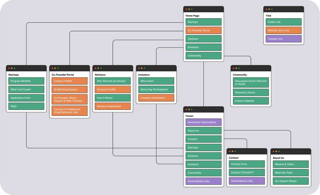 Product Advisory - Sitemap