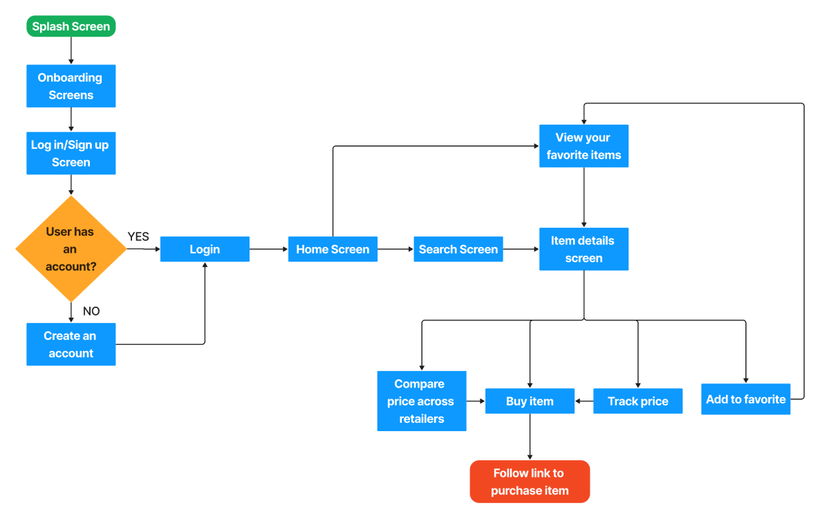 Future Prioritization Matrix